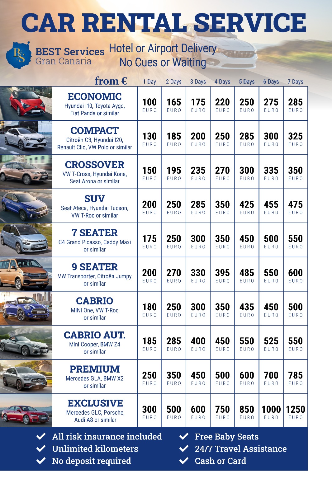 Gran Canaria car rental prices